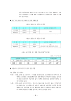 [행정학] 저소득층 도와야 하는 책임-11