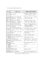 [정책사례] 고교평준화정책-13