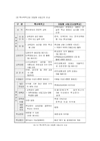 [정책사례] 고교평준화정책-14