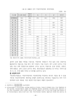 [지방행정] 저소득층을 위한 중앙 지방행정 정책-4