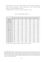 [지방행정] 저소득층을 위한 중앙 지방행정 정책-5