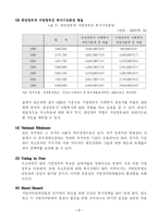 [지방행정] 저소득층을 위한 중앙 지방행정 정책-7