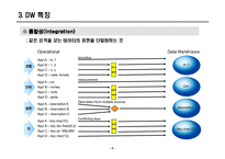 [의료정보학] 데이터웨어하우스(DW)-9