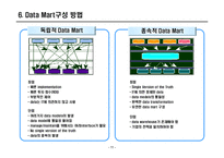 [의료정보학] 데이터웨어하우스(DW)-12