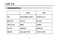 [의료정보학] 데이터웨어하우스(DW)-15