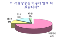 [행정학원론] 서울시청 잔디광장 이용실태 및 서비스-14
