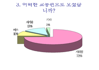 [행정학원론] 서울시청 잔디광장 이용실태 및 서비스-15