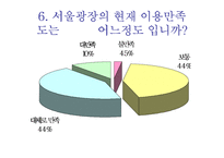 [행정학원론] 서울시청 잔디광장 이용실태 및 서비스-18