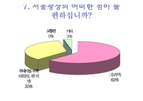 [행정학원론] 서울시청 잔디광장 이용실태 및 서비스-19