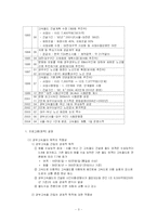 [정책평가론] KTX에 관한 정책평가-3