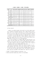 [정책평가론] KTX에 관한 정책평가-10