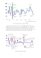 [조사방법론계획서] 단말기 보조금 규제정책의 실효성 검토 -PDA폰을 중심으로-6