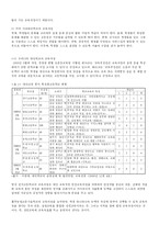 [정책학] 대안학교운동을 통해 본 한국교육정책의 현실과 전망-12