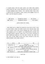 [행정조사방법론] KTX의 운행은 도시의 관광산업에 어떠한 영향을 미칠 것인가-6