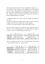 [행정조사방법론] KTX의 운행은 도시의 관광산업에 어떠한 영향을 미칠 것인가-18