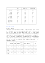 [복지행정] 산업재해보험-10
