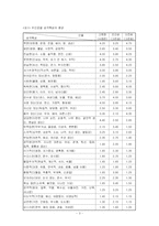 [성격심리학] 드라마 `봄날`의 주인공 성격분석-3