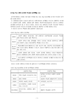 [성격심리학] 드라마 `봄날`의 주인공 성격분석-5