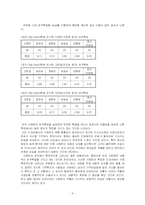 [성격심리학] 드라마 `봄날`의 주인공 성격분석-6