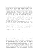 [조사방법론계획서] 네티즌의 사회영향력에 대한 실증적 분석-5