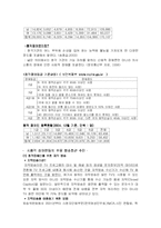 [장애인복지와 방송] 시청각 장애인의 TV방송 접근실태와 개선방안-3