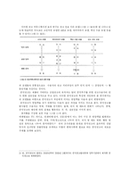 [조사방법론계획서] 공익광고가 국민에게 미치는 영향-7
