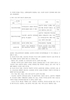 [조사방법론계획서] 외국인노동자에 관한 정부정책과 인권향상-7