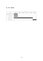 [행정조사방법론] 출산장려정책-17