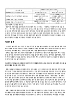 [정책론] 대안학교운동을 통해 본 한국교육정책의 현실과 전망-7