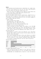[행정학] 재무행정-14