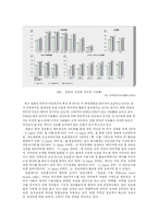 [정보체계론] 정보격차(Digital Divide)의 의미와 각국의 현황을 통해 본 해소방안-8