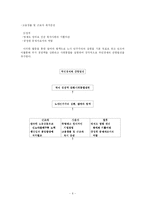 [행정학] 노사정위원회가 활성화 되기 위한 방안-6