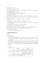 [행정학원론] 동사무소의 행정사무-4