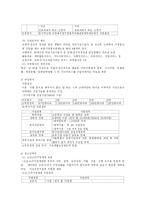 [행정학원론] 동사무소의 행정사무-13