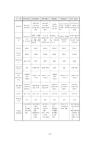 [교육행정] 자율학교, 자립형 사립고, 특성화학교 정책배경과 특성 비교-6