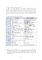[교육행정] 자율학교, 자립형 사립고, 특성화학교 정책배경과 특성 비교-7