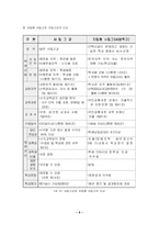 [교육행정] 자율학교, 자립형 사립고, 특성화학교 정책배경과 특성 비교-8