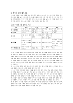 [교육행정] 교원평가제에 대한 찬반론-2