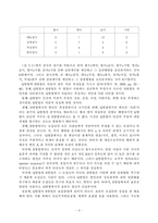 [교육연구방법론] Q방법론-5