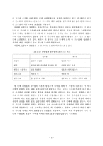 [교육연구방법론] Q방법론-6