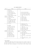 [교육연구방법론] Q방법론-20