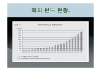[국제금융] 헤지펀드`Hedge Fund` 에 대해서-2
