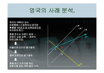 [국제금융] 헤지펀드`Hedge Fund` 에 대해서-10