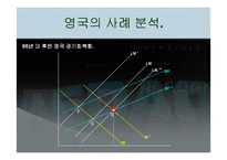 [국제금융] 헤지펀드`Hedge Fund` 에 대해서-11