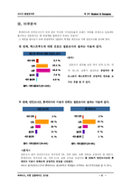 [소비자행동론] 패스트푸드점 `파파이스`의 입점과 컨설팅-6