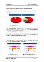 [소비자행동론] 패스트푸드점 `파파이스`의 입점과 컨설팅-7