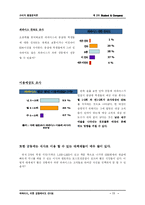 [소비자행동론] 패스트푸드점 `파파이스`의 입점과 컨설팅-11