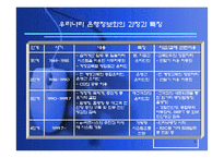 [인터넷금융론] 인터넷뱅킹과 은행업의 디지털화-5