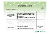 대신증권의 리스크관리-11