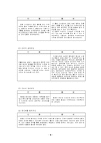 [마케팅] 제일모직 빈폴(Bean Pole)의 마케팅전략-4